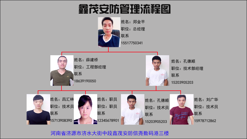 大華ConfigTool(快速配置工具V3.1MAC英文版)